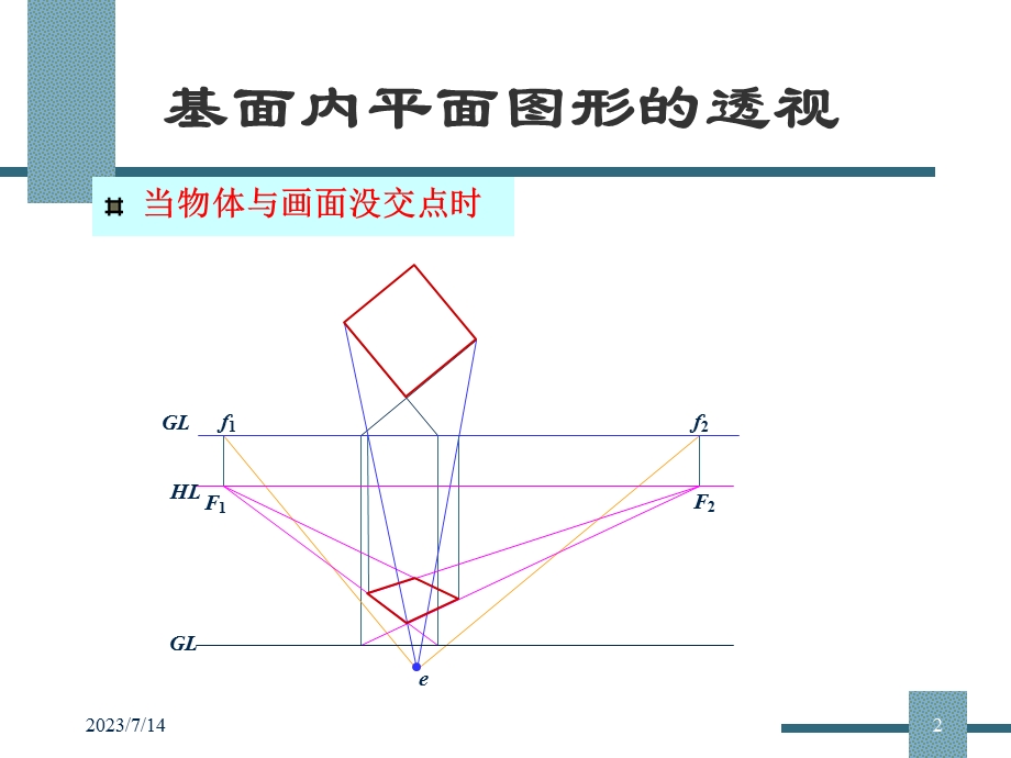 《建筑透视画法》PPT课件.ppt_第2页