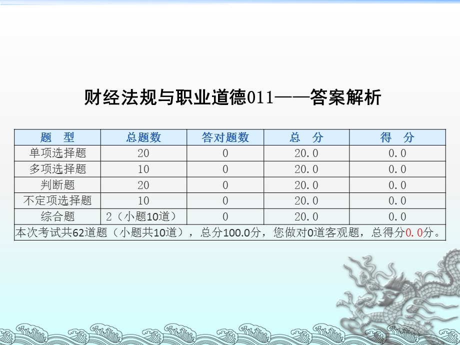 演财经法规与职业道德1112ppt.ppt_第1页