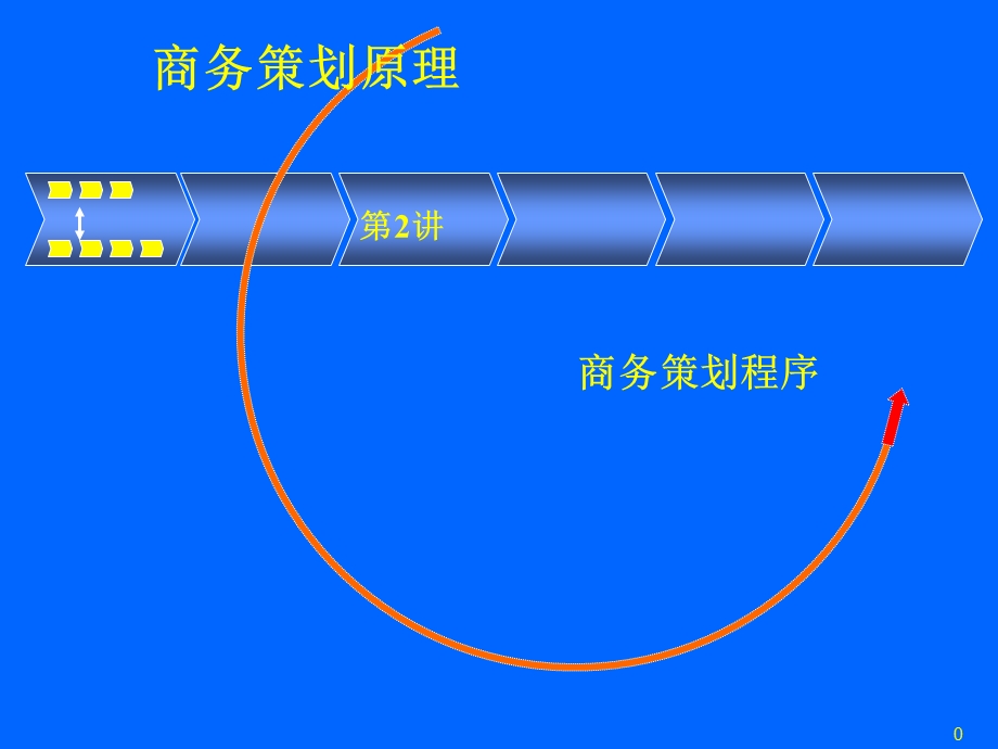 《商务策划程序》PPT课件.ppt_第1页