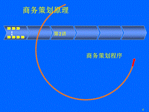 《商务策划程序》PPT课件.ppt