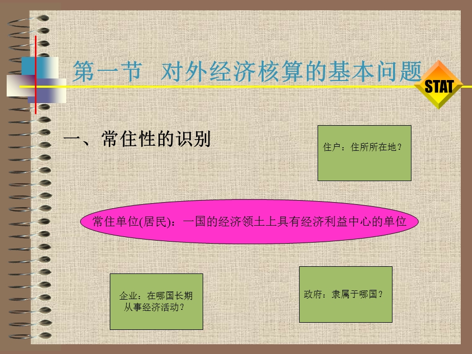 《国际收支核算》PPT课件.ppt_第2页