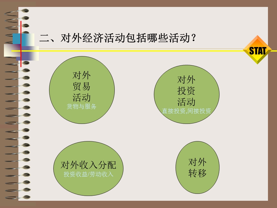 《国际收支核算》PPT课件.ppt_第3页