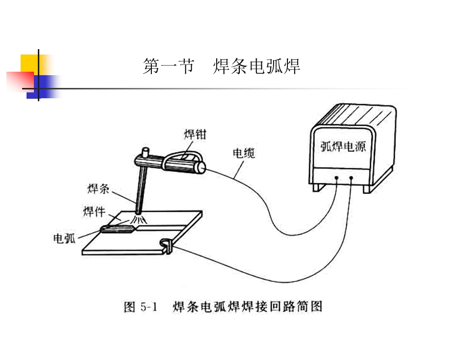 《常见焊接方法》PPT课件.ppt_第2页