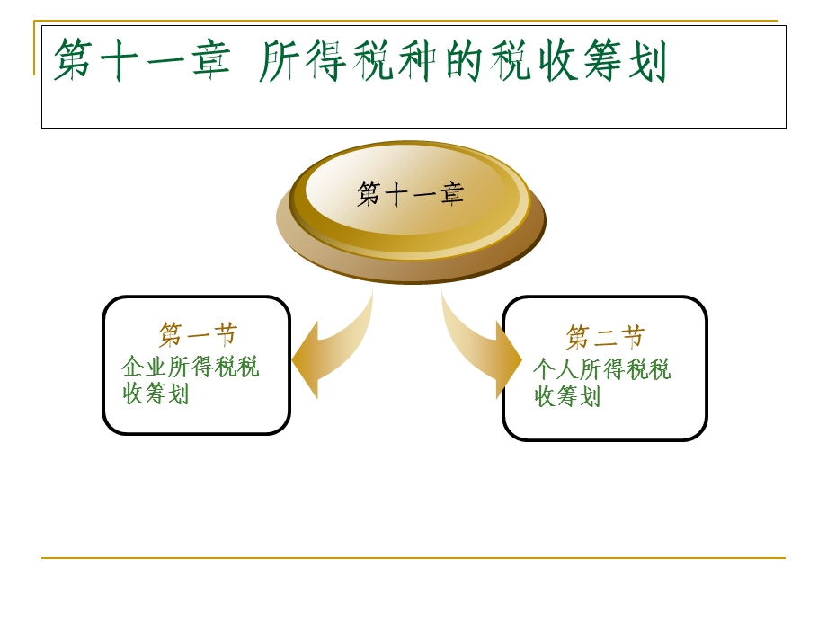 《所得税种》PPT课件.ppt_第2页