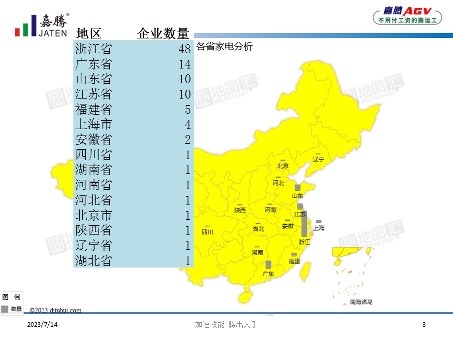 《家电报告分析》PPT课件.ppt_第3页