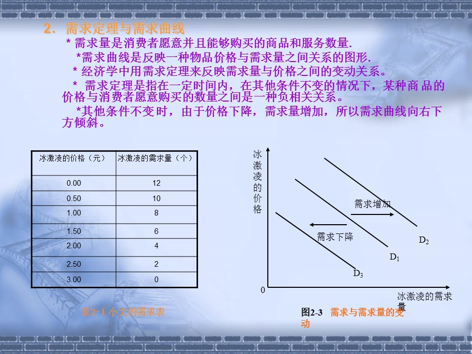 《供求与价格》PPT课件.ppt_第3页