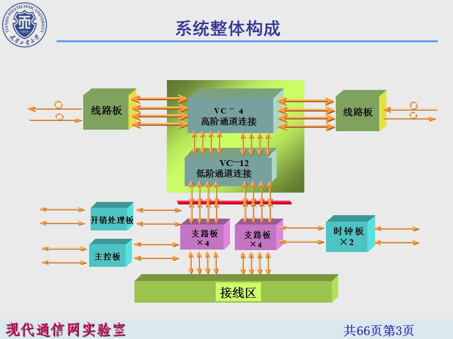 《华为设备》PPT课件.ppt_第3页