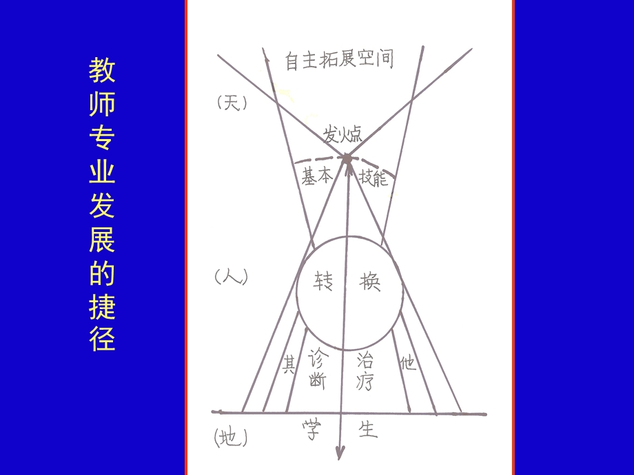 问题答疑.ppt_第2页