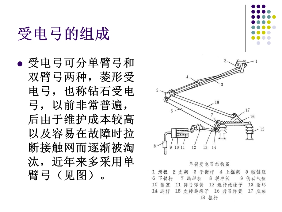 《受电弓资料》PPT课件.ppt_第3页