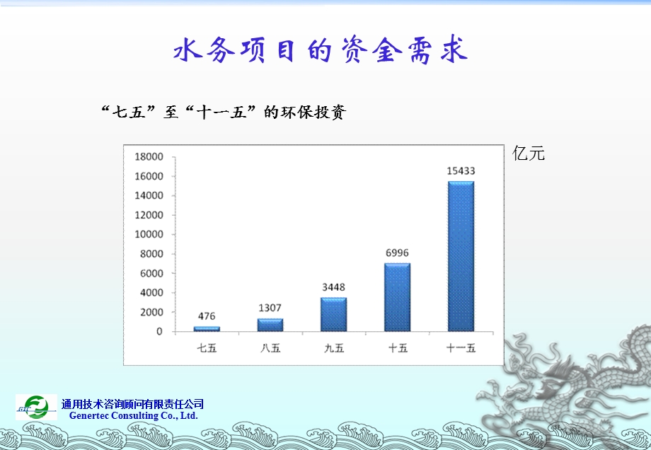 通用技术咨询顾问有限责任公司二〇〇九年十一月.ppt_第3页