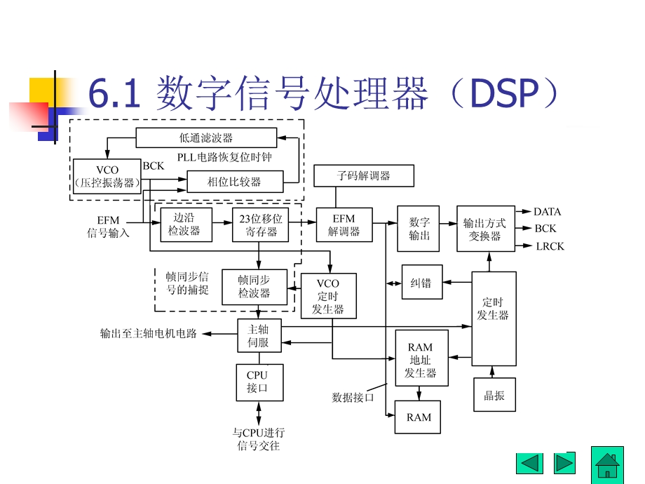 《信号处理电路》PPT课件.ppt_第3页