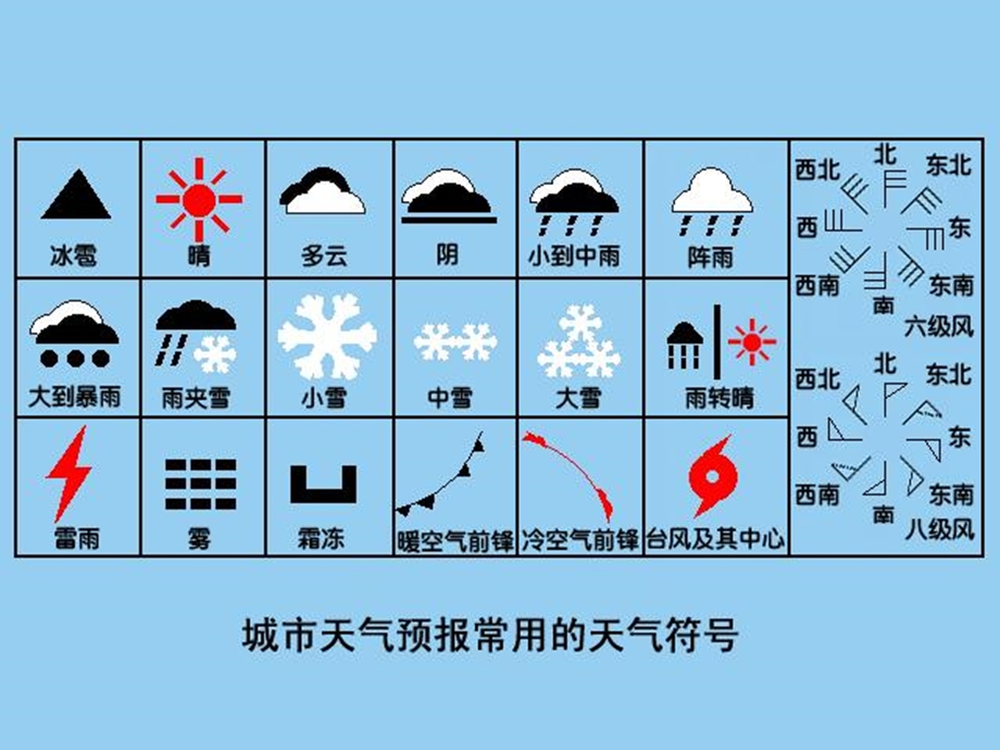 《天气符号认识》PPT课件.ppt_第1页