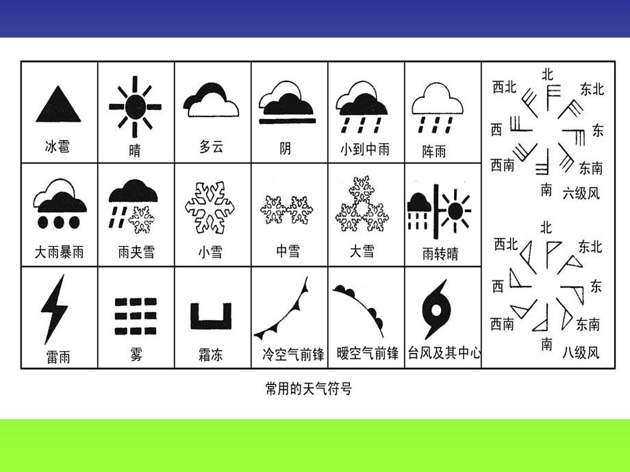 《天气符号认识》PPT课件.ppt_第2页