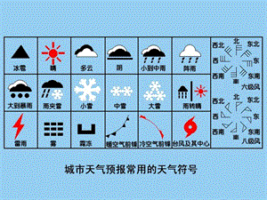 《天气符号认识》PPT课件.ppt