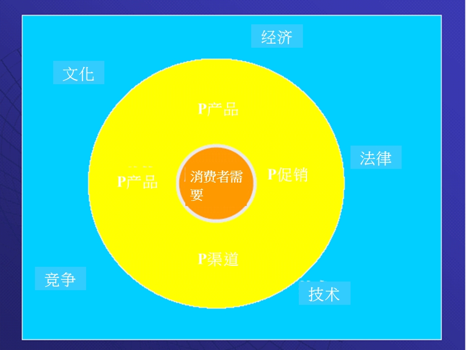 小组讨论的一些想法问题.ppt_第2页