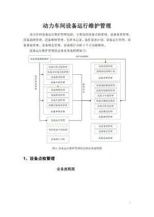 动力设备运行维护管理流程资料.doc