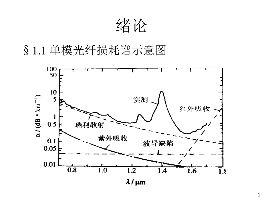 《光波导理论与技术》PPT课件.ppt_第1页