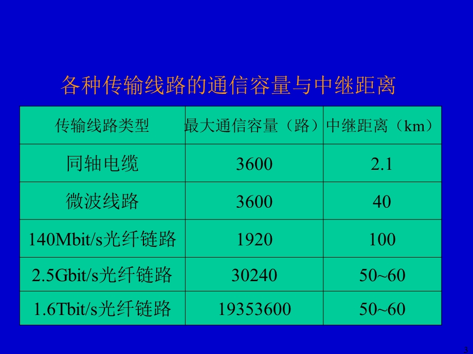 《光波导理论与技术》PPT课件.ppt_第3页