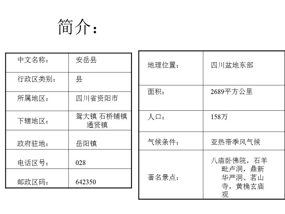 《家乡安岳介绍》PPT课件.ppt_第2页