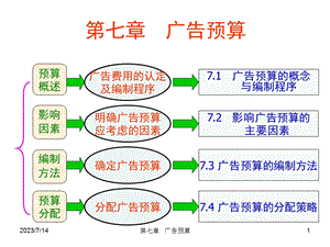 《广告预算的编制》PPT课件.ppt