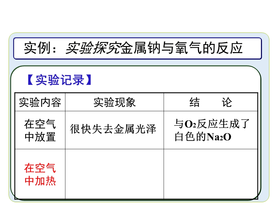 研究物质性质的方法和程序第二课时.ppt_第3页