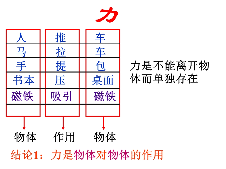 《力学知识复习》PPT课件.ppt_第3页