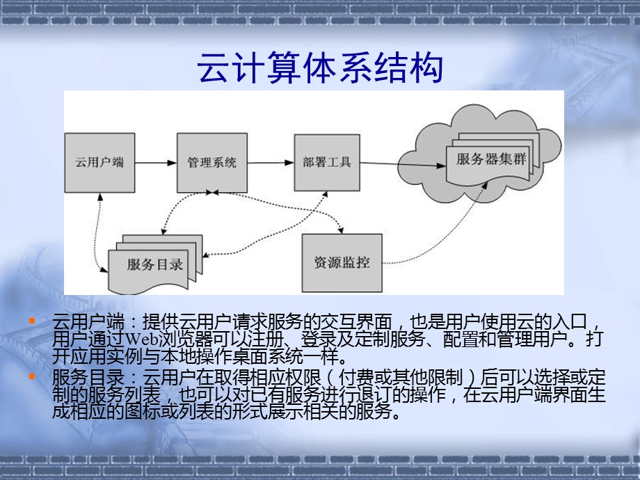 《云计算体系结构》PPT课件.ppt_第3页