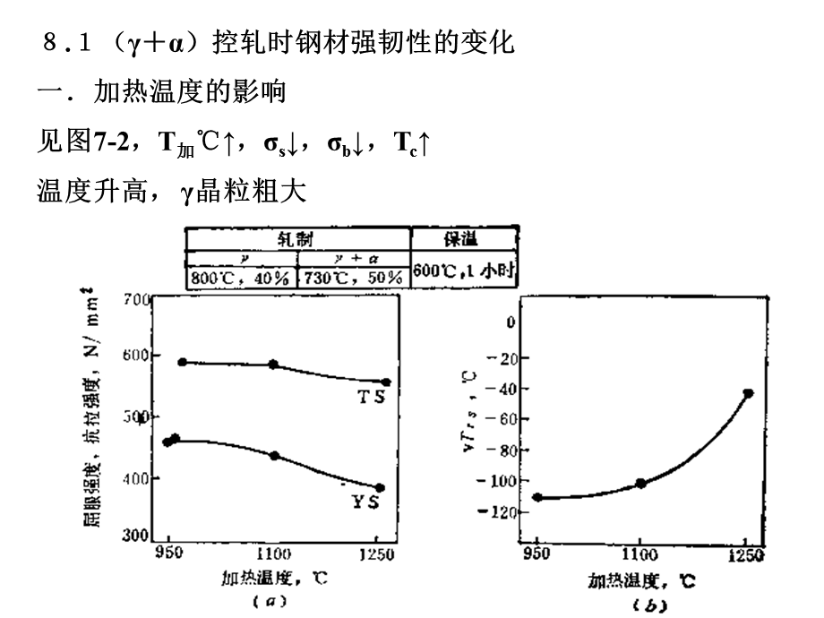 《两相区控制轧制》PPT课件.ppt_第3页