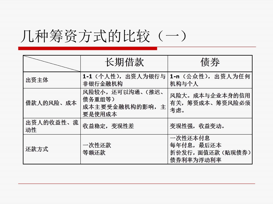 《企业资金筹措》PPT课件.ppt_第3页