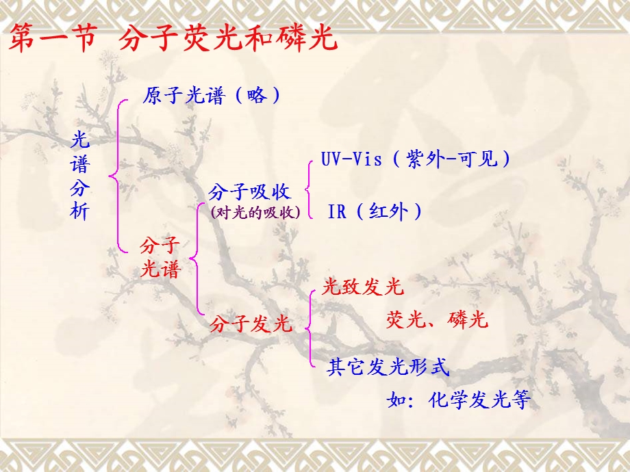 《化学发光分析》PPT课件.ppt_第3页