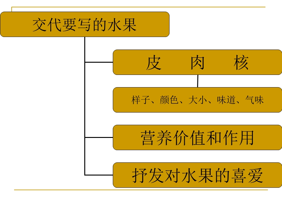 《介绍水果作文》PPT课件.ppt_第2页