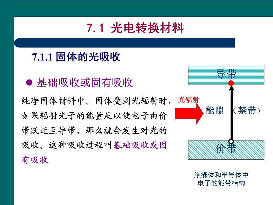 《光电材料》PPT课件.ppt_第3页