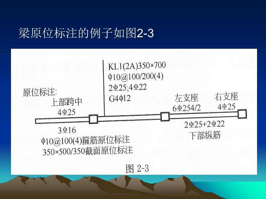 《平法梁原位标注》PPT课件.ppt_第2页