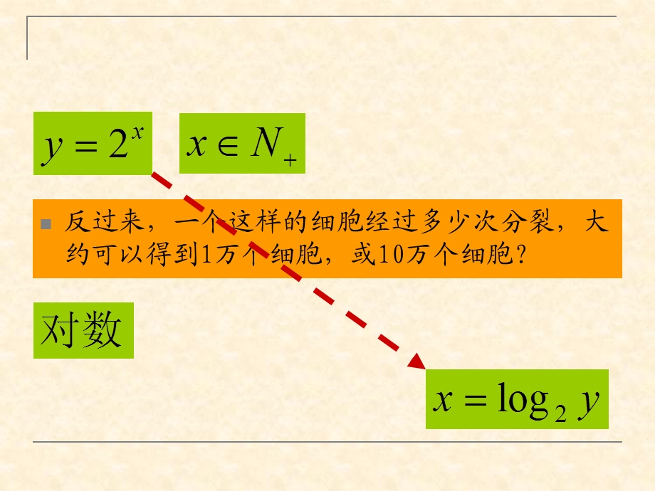 《对数函数概念》PPT课件.ppt_第3页