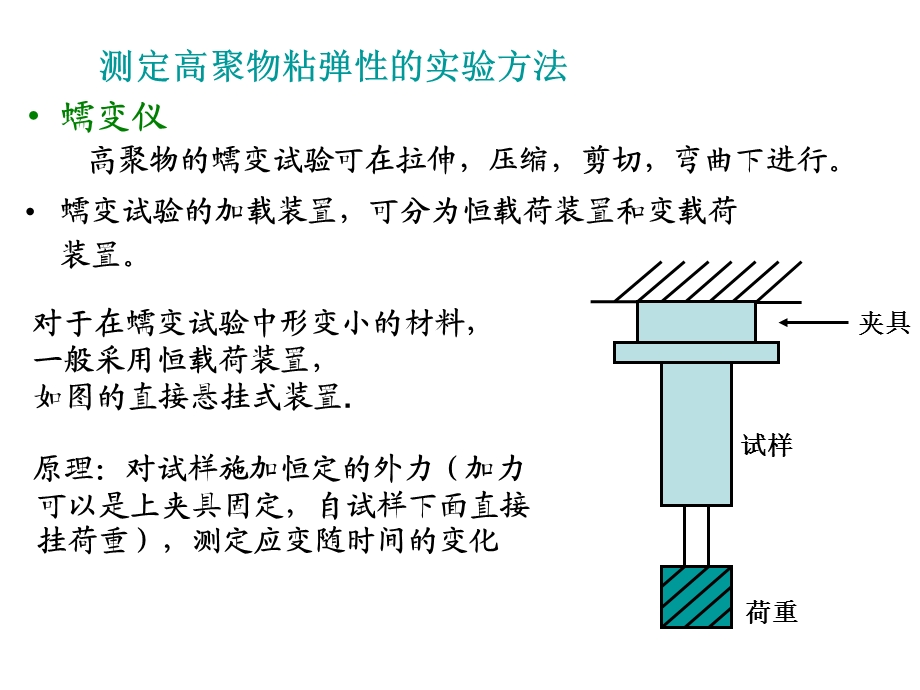 问题高聚物粘弹性的实验方法.ppt_第1页