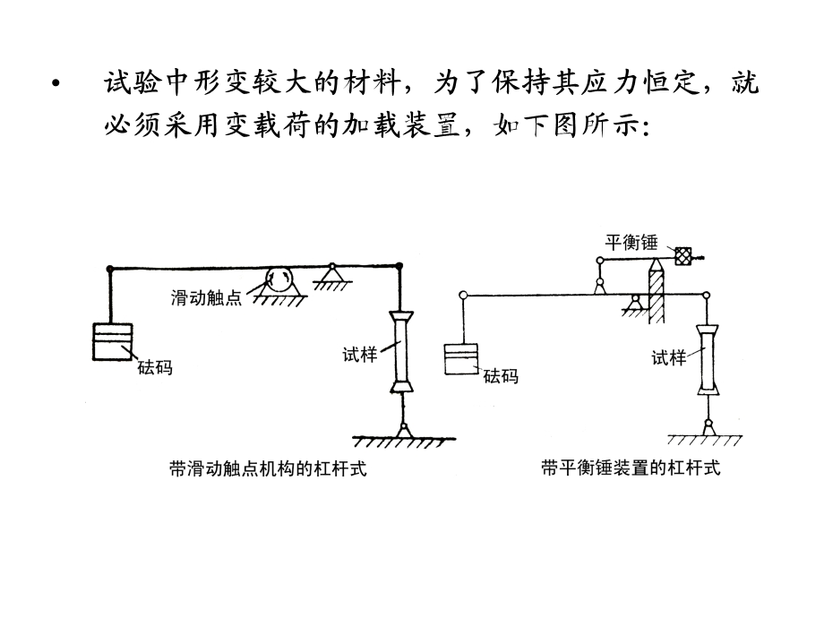 问题高聚物粘弹性的实验方法.ppt_第3页