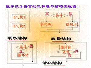 《vb循环结构》PPT课件.ppt