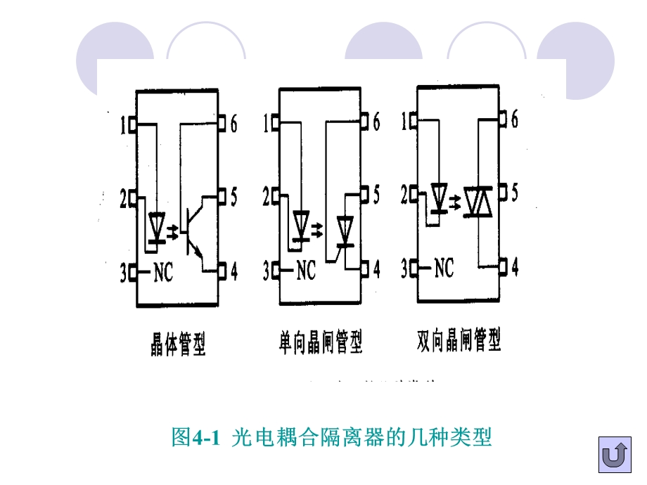 一章数字量输入输出通道.ppt_第3页