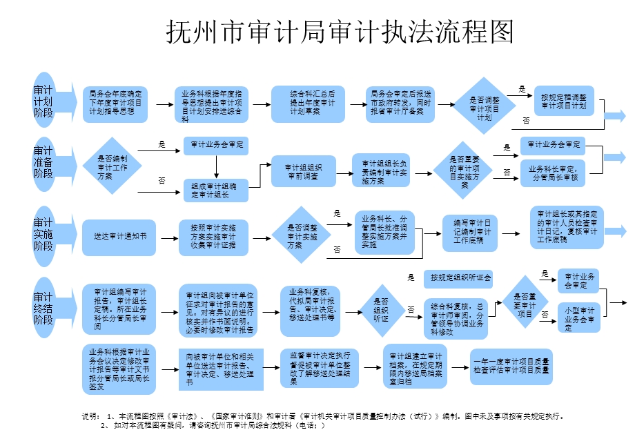 《审计计划阶段》PPT课件.ppt_第1页