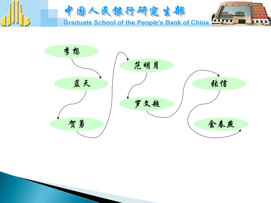 五道口武汉大学宣讲会.ppt_第3页