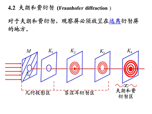 《夫朗和费衍射》PPT课件.ppt