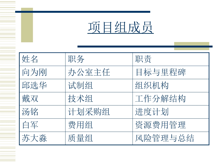 项目背景新款电动自行车研制项目.ppt_第3页