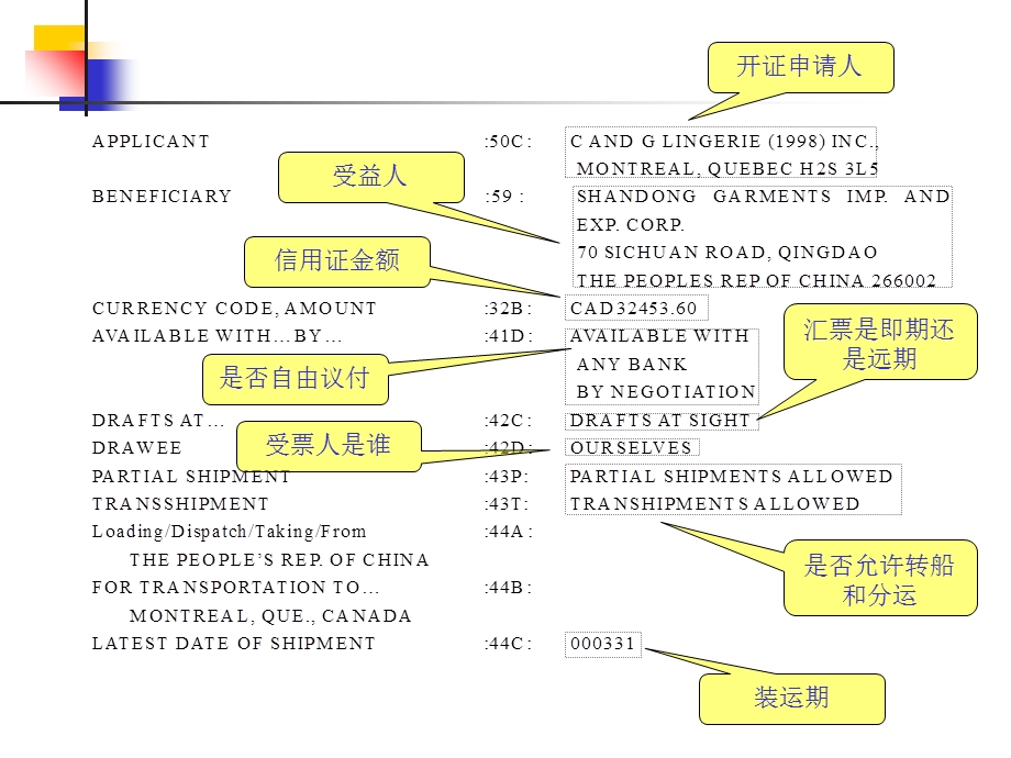 《SWIFT信用证》PPT课件.ppt_第3页