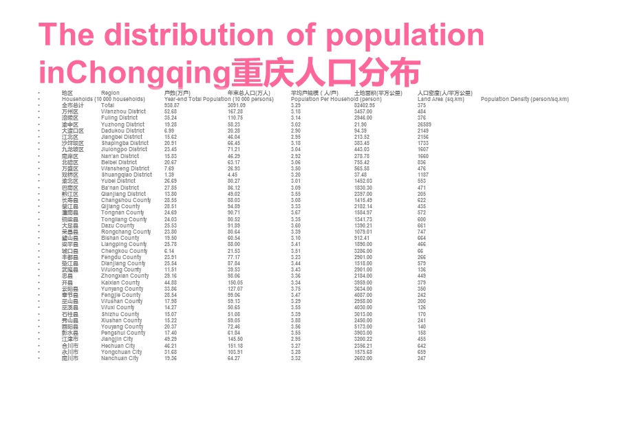 重庆美食美景介绍.ppt_第2页