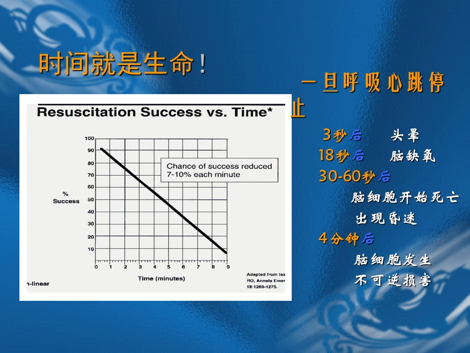 《心肺复苏培训》PPT课件.ppt_第3页