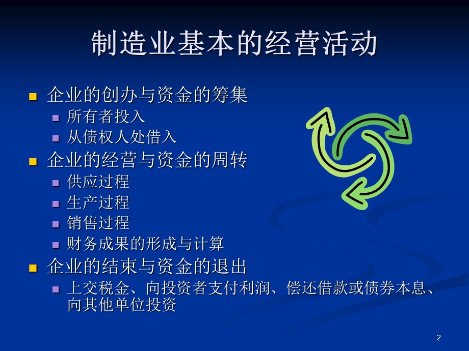 《企业筹资活动》PPT课件.ppt_第2页