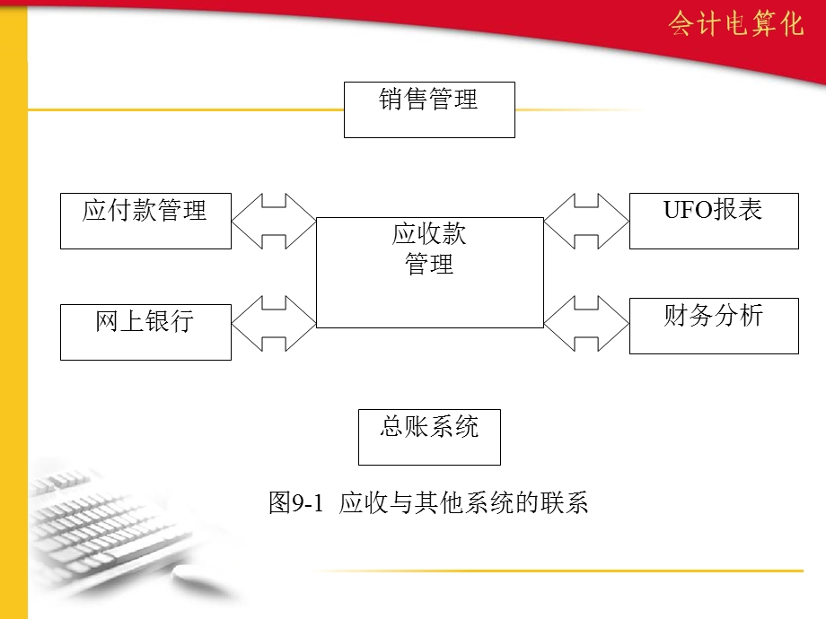 《应收款管理》PPT课件.ppt_第2页