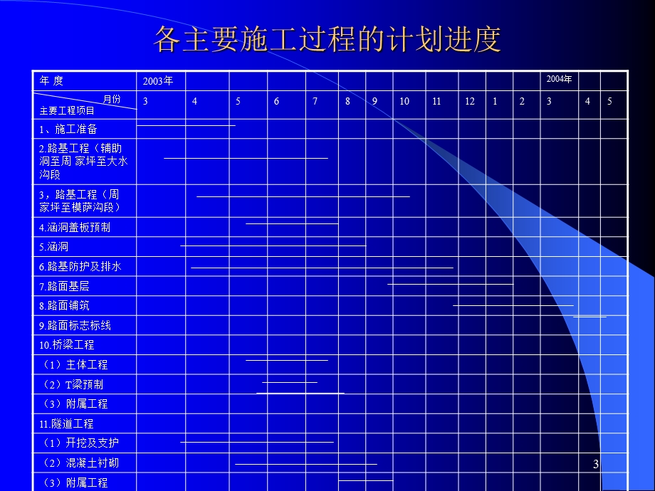 《工程进度控制》PPT课件.ppt_第3页