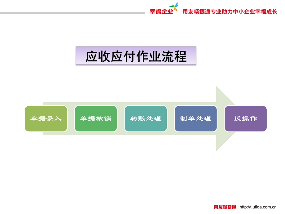 《应收应付模块》PPT课件.ppt_第2页