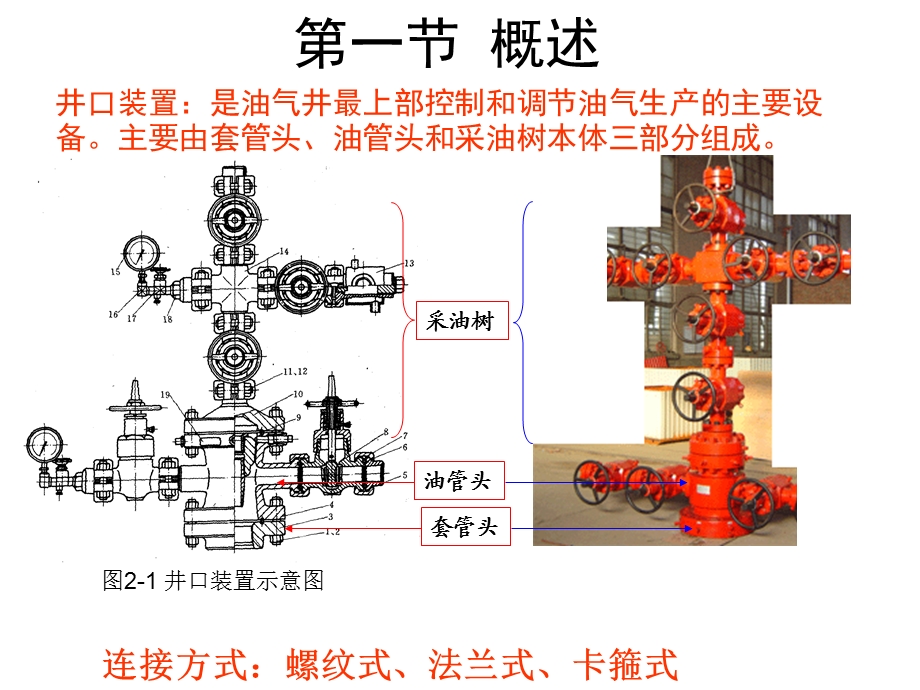 《井口装置》PPT课件.ppt_第2页